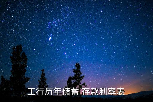 工行歷年儲(chǔ)蓄 存款利率表