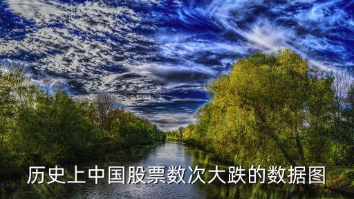 歷史上中國股票數(shù)次大跌的數(shù)據(jù)圖