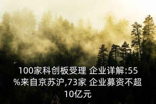 100家科創(chuàng)板受理 企業(yè)詳解:55%來(lái)自京蘇滬,73家 企業(yè)募資不超10億元