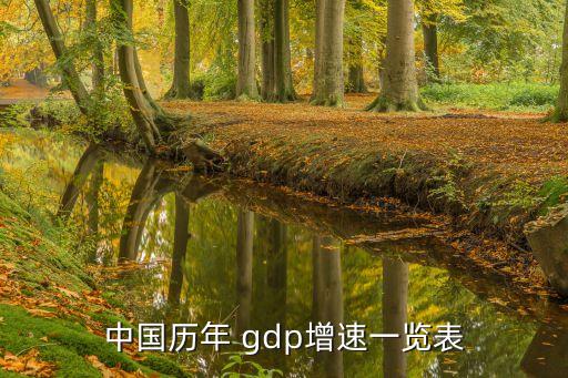 中國歷年 gdp增速一覽表