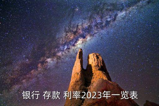 青島各大銀行存款利率,2023青島各大銀行存款利率表