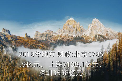 2018年地方 財政:北京5785.9億元、 上海7108.1億元、深圳3538億元